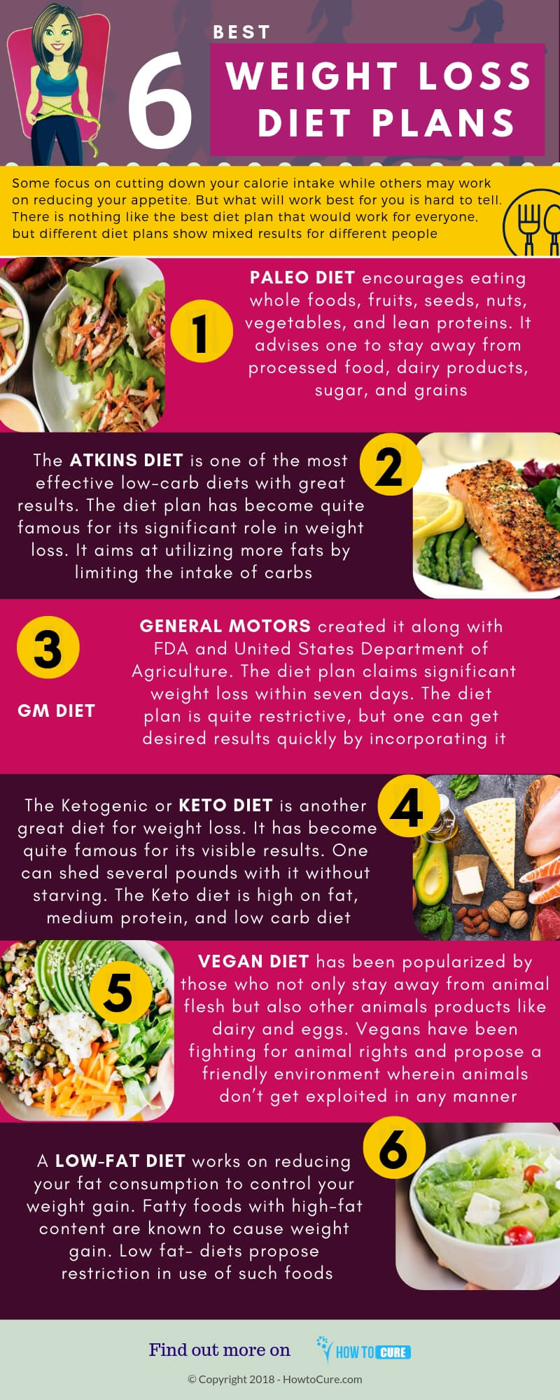 most effective weight loss diet